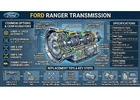 Ford Ranger Transmission Guide