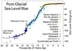 how high will sea level rise