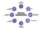 Top Digital Marketing Institute in Jaipur Experts Training