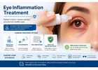 Eye Inflammation Treatment in Berlin – Expert Care at Paulig Eye & Health