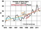 how high will sea level rise