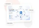 Digital Marketing Company in Delhi   |  IIS INDIA