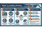 Roof Flashing Repair Guide: Causes, Signs & Solutions