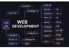 Website Development Company: Building Digital Experiences That Perform
