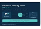 Equipment Financing Broker Canada – Financing Guidance for Growing Businesses