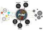 PIM | Powerful Product Information Management System