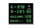 Cricket Scoreboard Australia: Professional Displays Built for the Game
