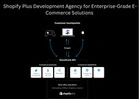 Leading Shopify Plus Development Agency for Enterprise-Grade E-Commerce Solutions