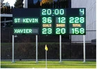 Led Scoreboard Solutions for Clear and Reliable Sports Display